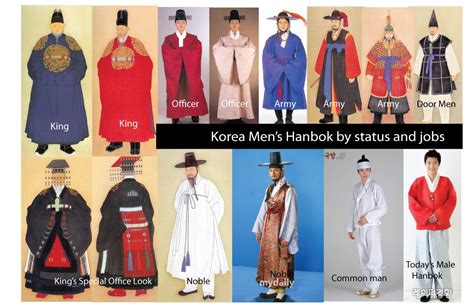 Hanbok, the traditional Korean dress: Male Hanboks by Status and Jobs ...