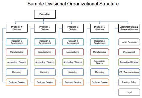 Best Org Chart Template Excel Automated Invoice In Free Download