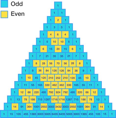 Lucas' Theorem | Brilliant Math & Science Wiki