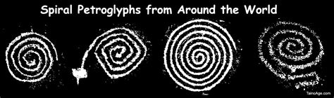 Spiral Meaning and Symbolism