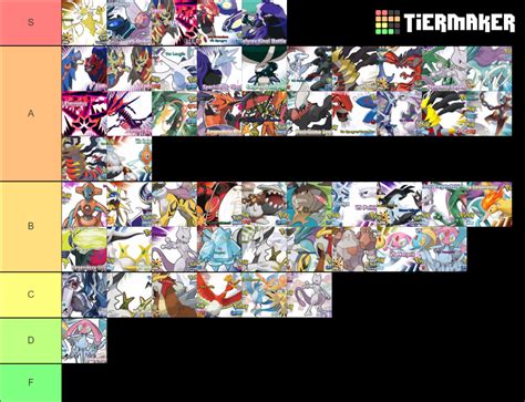 Pokemon Legendary Battle Themes Tier List (Community Rankings) - TierMaker