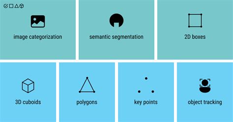 Data Annotation: Definition and Process Overview | Label Your Data