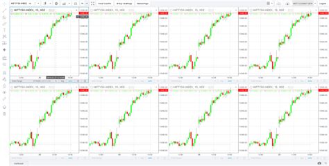 The 5 Best Features on the Fyers Web Trading Platform