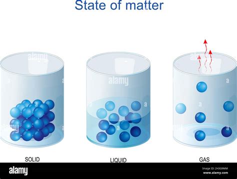 fundamental states of matter. Density and molecular structure of Solid ...