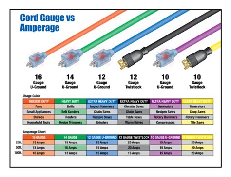 How To Choose Wire Gauge