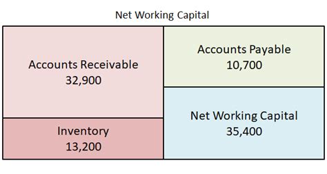 Working Capital Requirement Equation - Tessshebaylo