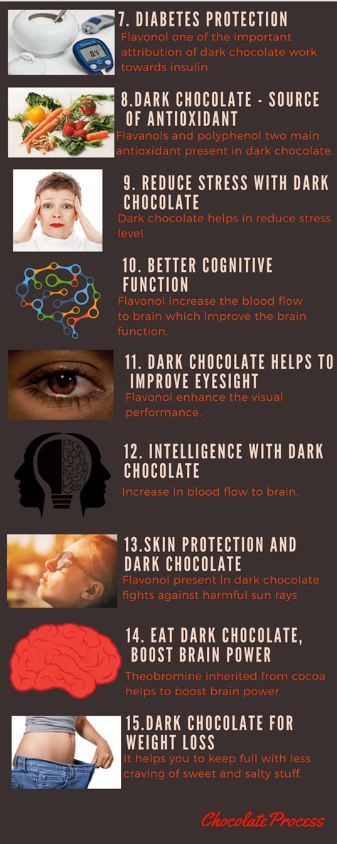 15 Awesome health benefits of dark chocolate with [Infographic ...