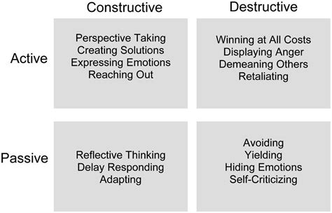 constructive vs destructive conflict