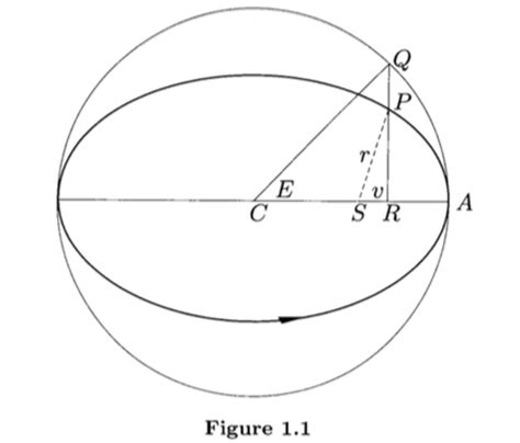 geometry - ratio of semi-minor axis to semi-major axis - Mathematics Stack Exchange