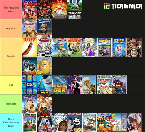 Worst Animated Movies EVER! Tier List (Community Rankings) - TierMaker