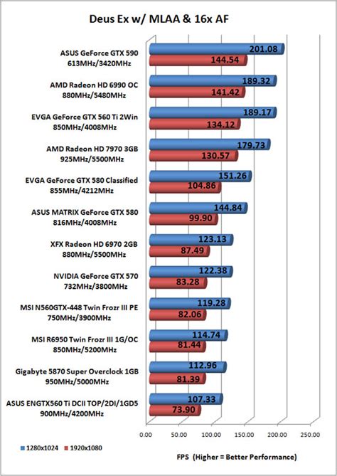 EVGA GeForce GTX 560 Ti 2Win Video Card Review - Page 6 of 15 - Legit ...