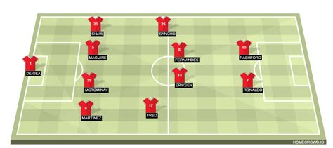 HOMECROWD: Create Football Formations & Player Ratings. Manchester United