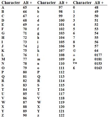 Ascii Code Table Binary Pdf | Awesome Home