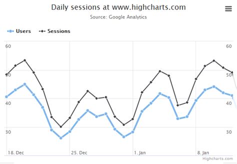 Best 19+ JavaScript Chart Libraries to Use in 2024 - Flatlogic Blog