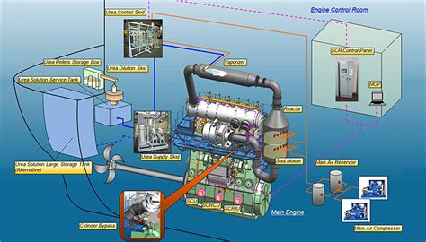 SCR system gets first approval from MAN Diesel & Turbo