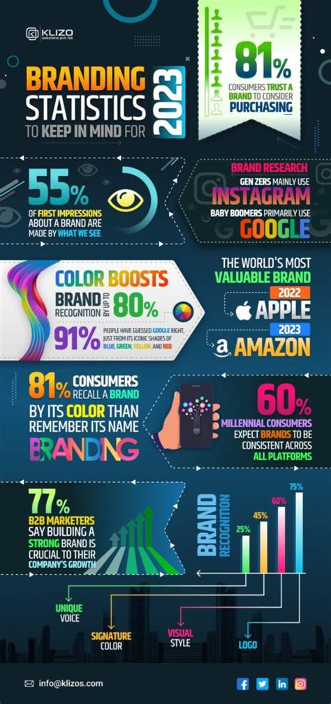 10 Branding Trends 2023 To Follow To Build A Distinct Brand Identity ...