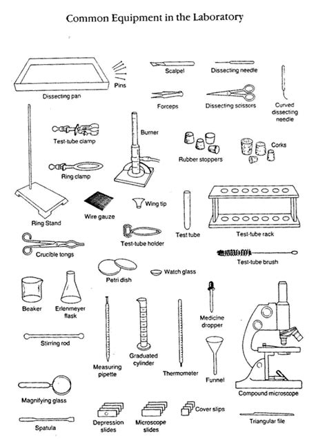 Physics Lab Equipment List