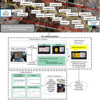 Field experiment and analysis | Download Scientific Diagram