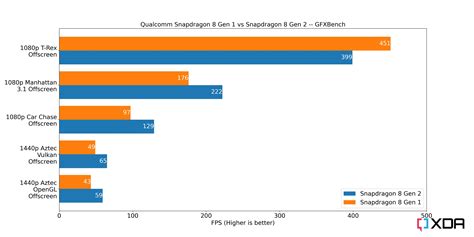 Benchmarking the Snapdragon 8 Gen 2: Setting expectations for flagship ...