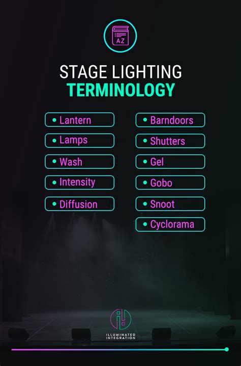 Stage Lighting 101 Guide - Everything You Need to Know