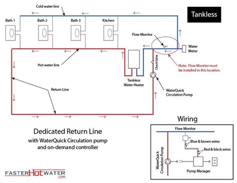 Residential Plumbing Diagrams | Hot Water Circulation | Residential plumbing, Plumbing, Hot water