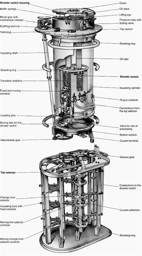 Tap Changer In Power Transformer