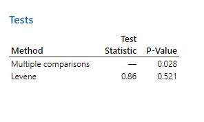 Solved As part of an experiment to see how different types | Chegg.com