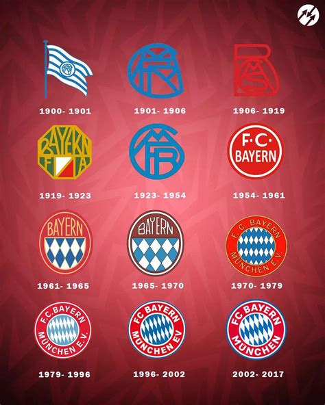 Never ask Bayern Munich what their team logo looked like from 1939 to ...