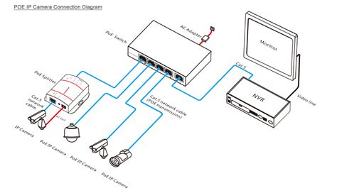 Poe Camera Wiring Diagram - Wiring Diagram