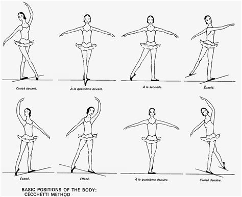 Classical Ballet Versus Neoclassical Ballet