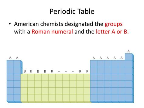 Periodic Table Roman Numerals Groups - Periodic Table Timeline