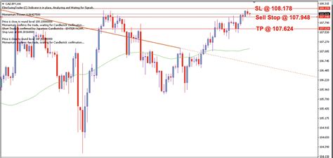 CAD/JPY Daily Price Forecast – 15th August 2023