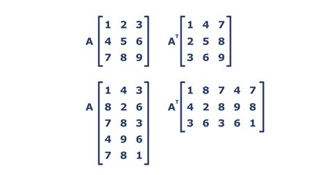 C Program to Find Transpose of a Matrix - Online...