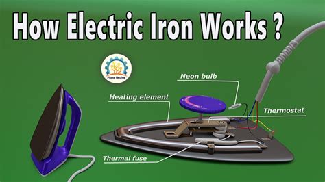 Working of Electric Iron Box Explained | PhaseNeutral - YouTube