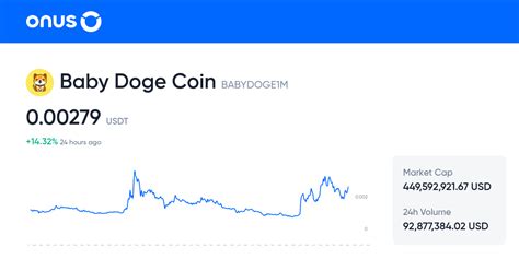 BABYDOGEUSDT price | Live BABYDOGE/USDT price chart | 1 BABYDOGE to USDT online