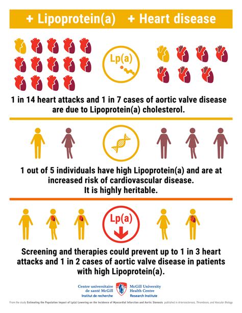 What is high lipoprotein(a), and should I be concerned?