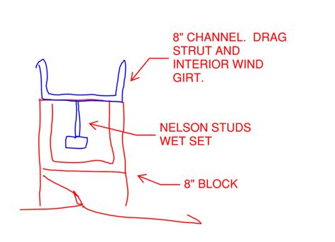 Wet Setting Nelson Studs into Bond Beam - Structural engineering general discussion - Eng-Tips