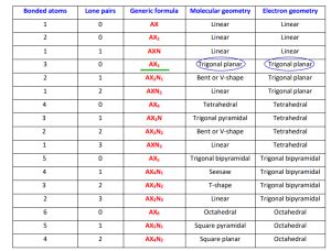 HNO3 Lewis structure, molecular geometry, hybridization, polar or nonpolar