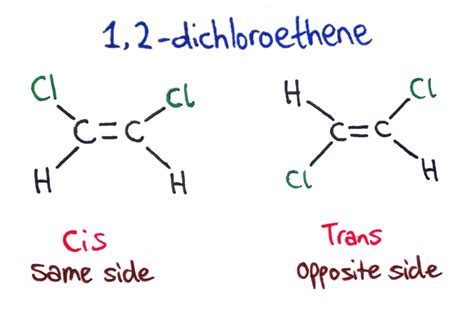 Cis And Trans Isomers : PPT - Cycloalkanes PowerPoint Presentation - ID:6516177 / Cis means that ...