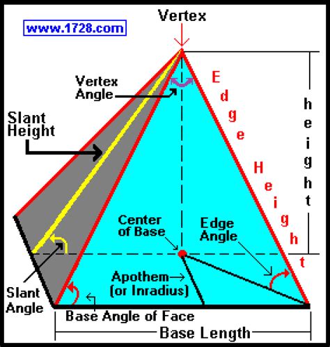 Pyramid Calculator Pyramid House, Pyramid Roof, Energy Pyramid, How To ...