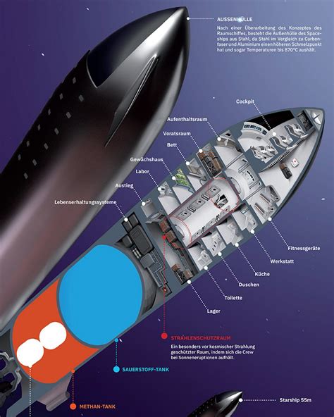 Diagram Of Spacex Starship