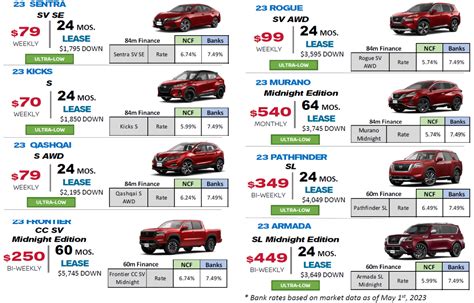 New Nissan Specials, Deals, Offers | Kitchener Nissan