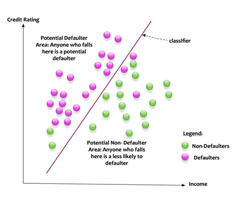 Data Science Simplified Part 10: An Introduction to Classification Models