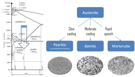 Pearlite - Microstructure and Properties