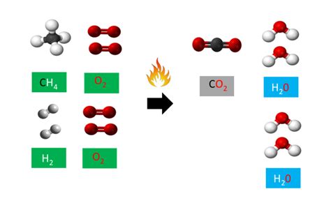 Why Hydrogen – Hydrogen Advisors