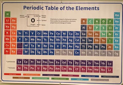 The "Secrets" Revealed in the Periodic Table - Kristin Moon Science