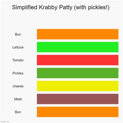 KRABY PATTY - Imgflip