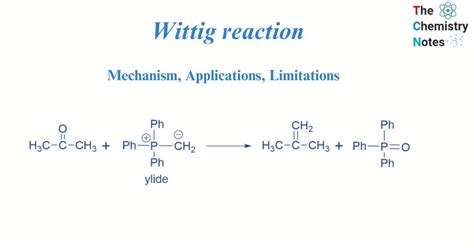 Wittig reaction: Mechanism, Applications, Limitations