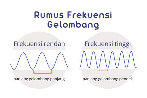 Foto : Rumus Frekuensi Gelombang