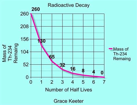 Isotope - Science